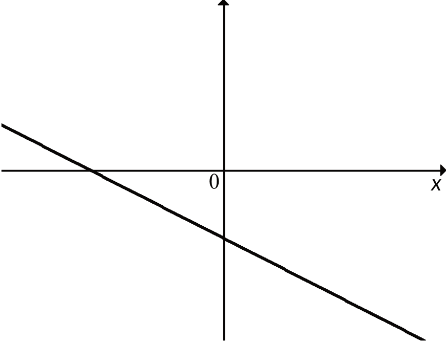 na rysunku przedstawiony jest fragment wykresu pewnej funkcji liniowej