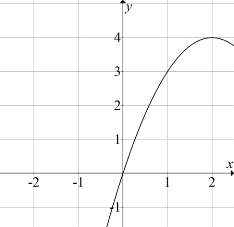 w układzie współrzędnych narysowano część paraboli o wierzchołku w punkcie A