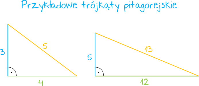 trójkąt pitagorejski