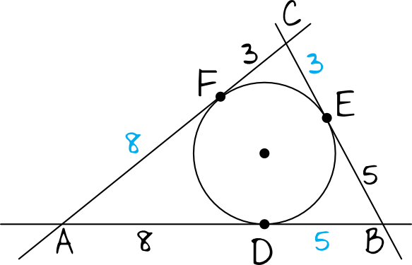 obwód trójkąta opisanego na okręgu