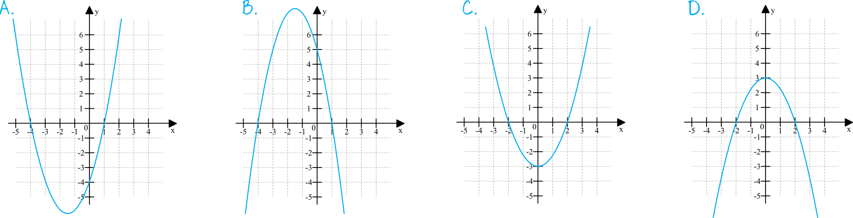 wykres funkcji kwadratowej