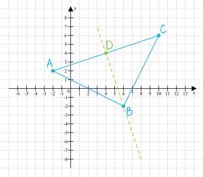 wyznacz równanie osi symetrii trójkąta o wierzchołkach